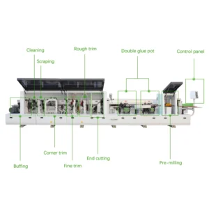 Automatic Cnc Edge Banding Machine with Pre Milling
