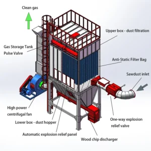 Colector De Polvo Industrial Bag Filter Central Wood Saw Dust Woodworking Dust Collector for Woodworking