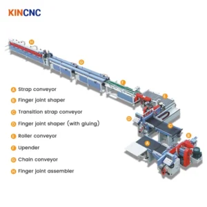 Full Automatic Wood Finger Joint Line Machine for Woodworking Easy to Operate with Key Engine Components