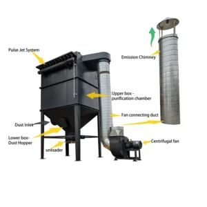 Industrial Fabric Sleeve Filter Machine Pulse Baghouse Dust Collector for Powder Coating Sandblasting Biomass Boiler